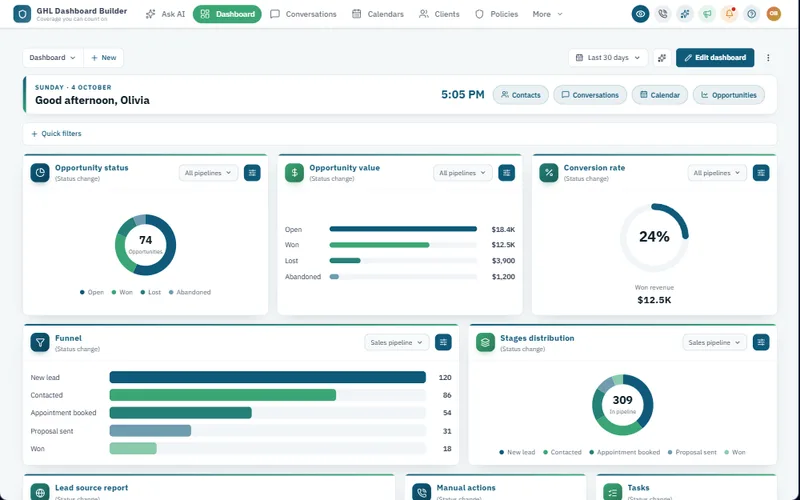 Harbor template dashboard